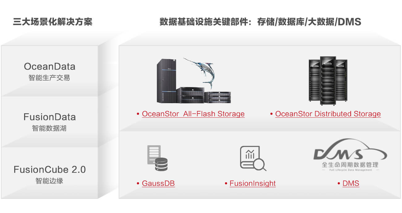 为什么要建设数据基础设施？从数据到价值的必经之路