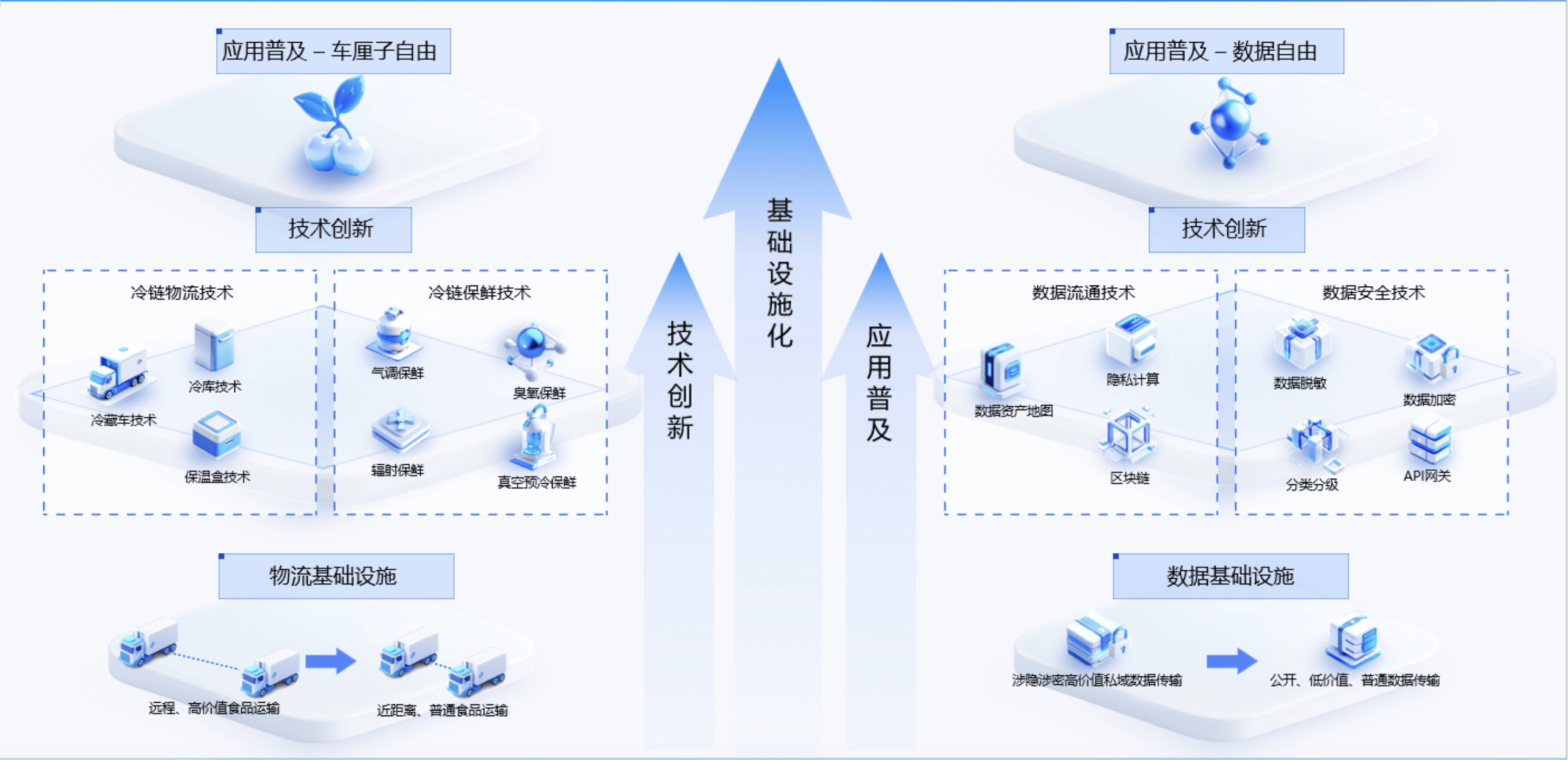 给数据以自由，给发展以动力——安恒信息\