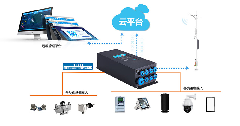 5G智慧灯杆重塑智慧街区——数据与设备的深度融合之路